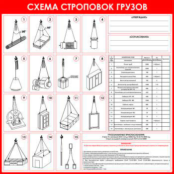 Схема строповки грузов СТР-18
